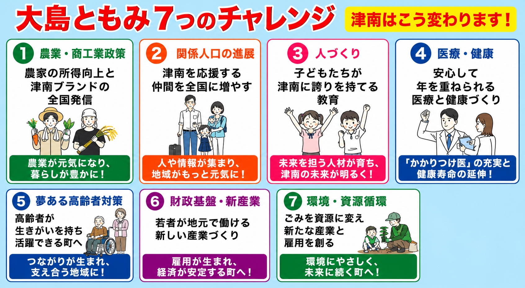 大島ともみ 7つのチャレンジ